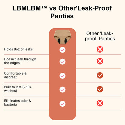 🌸💖Last Day 50% OFF|LBMLBM™  100% Leak-Proof Underwear 4-pack
